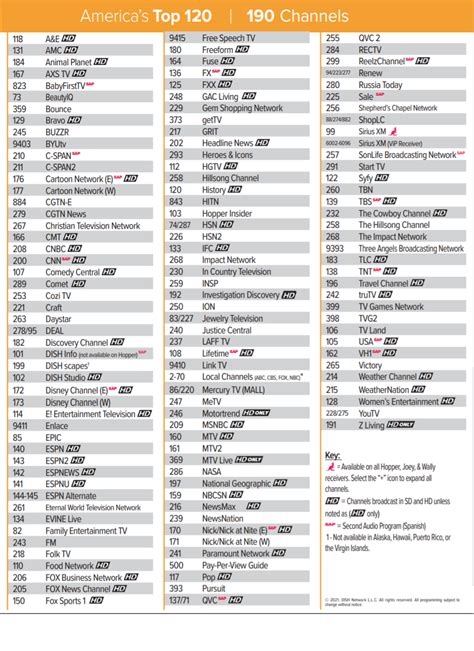 dish network 120 channel list.